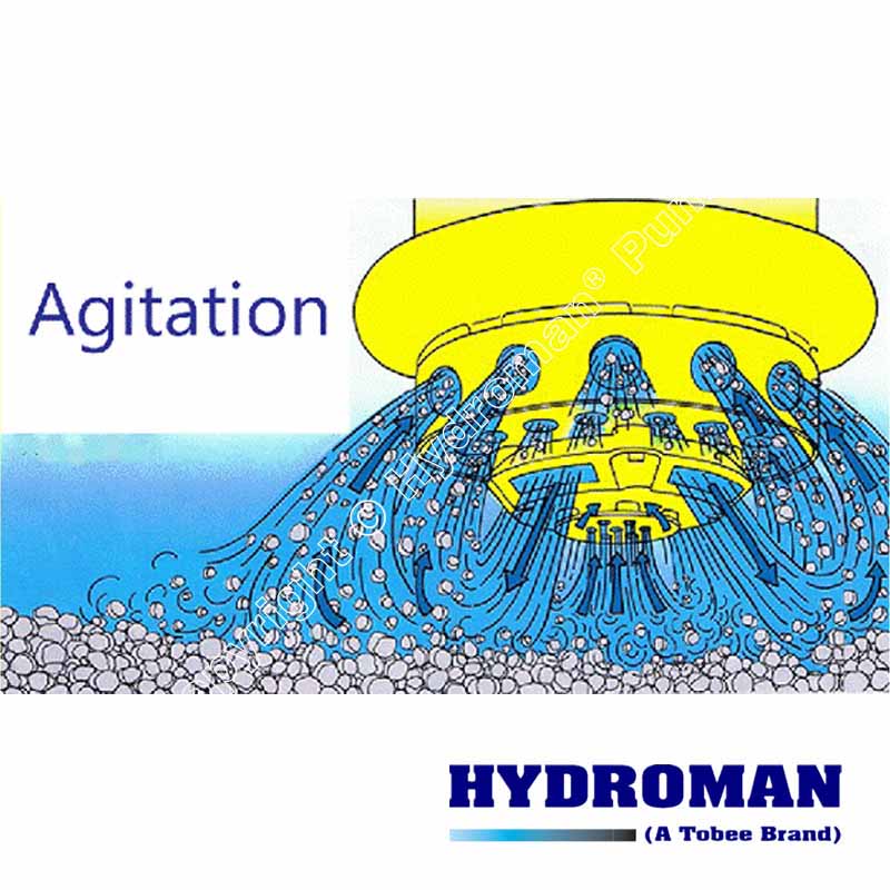 Submersible Slurry Pump with Agitator Working Principle